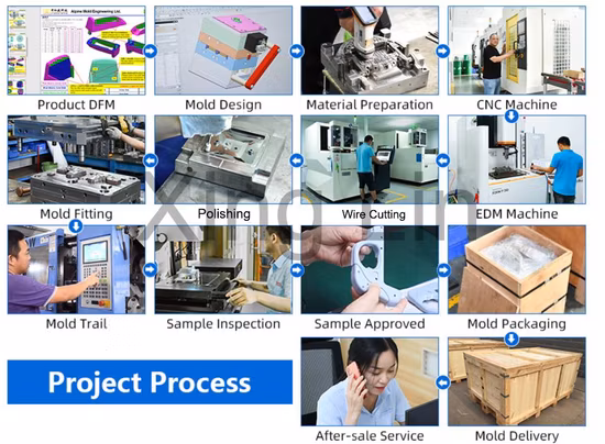 Los productos personalizados de plástico automotriz aceptan diseños de plástico de moldeo por inyección de plástico de tamaño personalizado OEM ODM